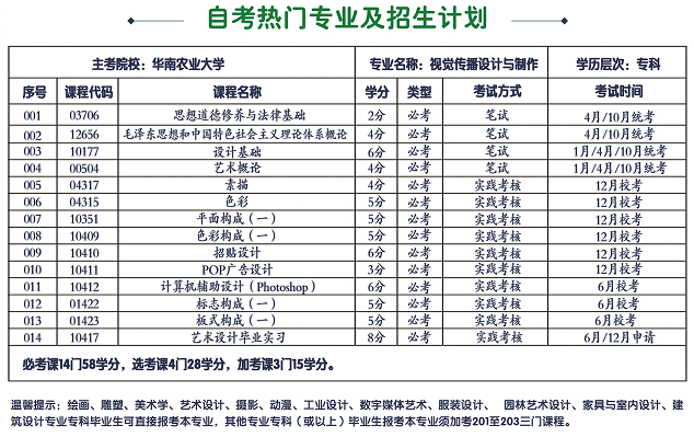 华南农业大学热门专业及招生计划