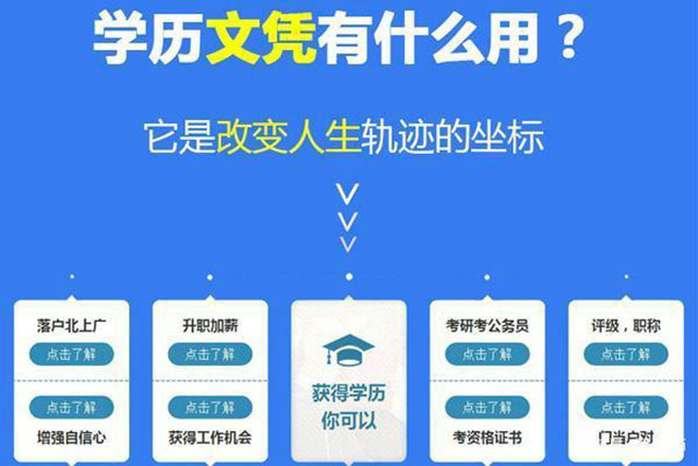 提升学历选什么形式好？