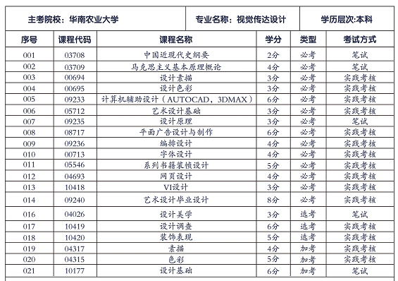 华南农业大学视觉传达设计专业招生计划