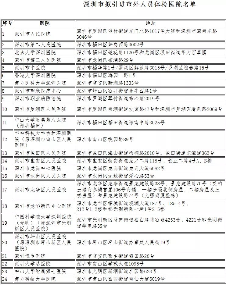 全日制本科生和大专生可以直接入户深圳吗？