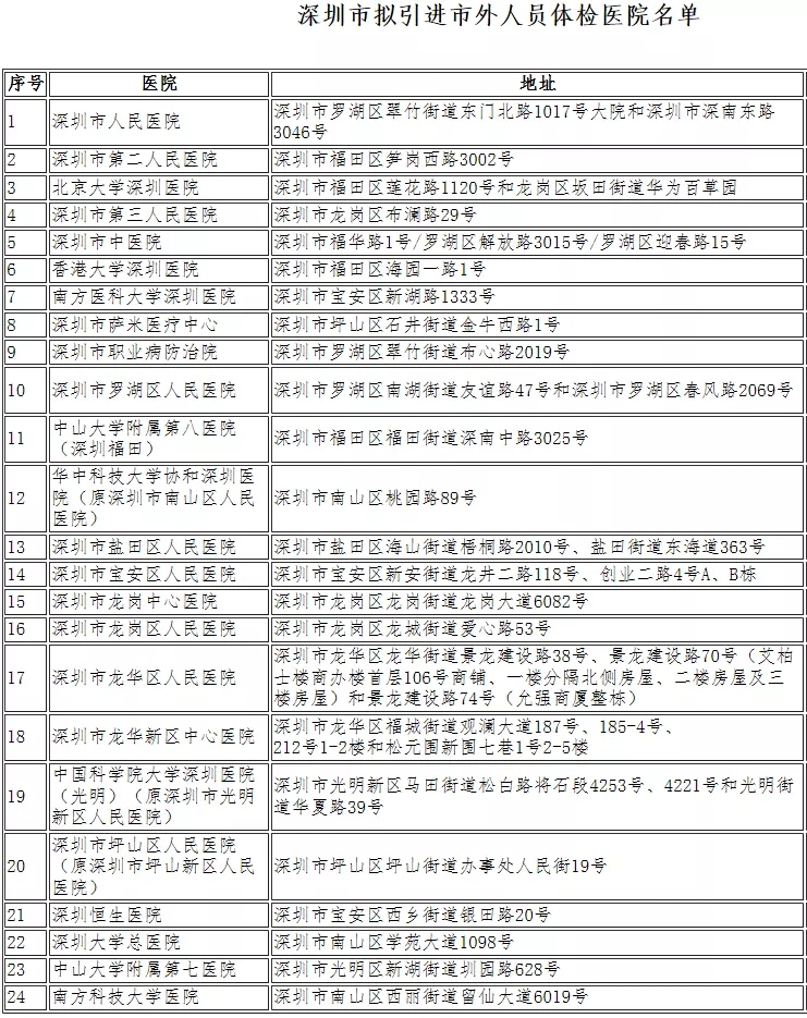 全日制本科生和大专生可以直接入户深圳吗？